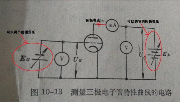三极管阳极特性曲线图