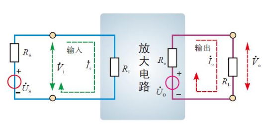 三极管放大电路