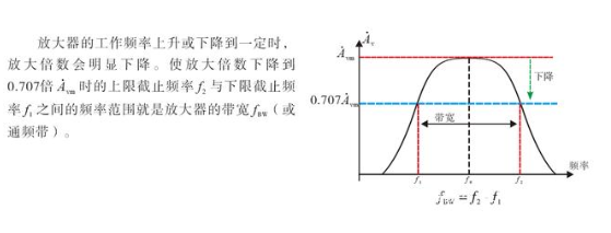 三极管放大电路