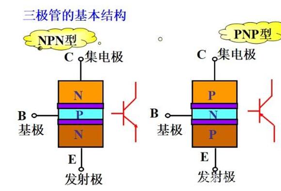 择三极管驱动电阻