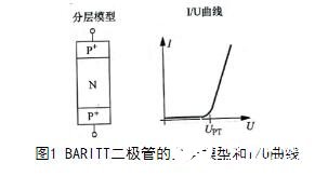 BARITT二极管