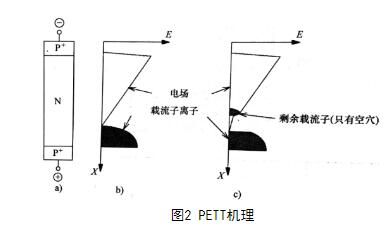 BARITT二极管