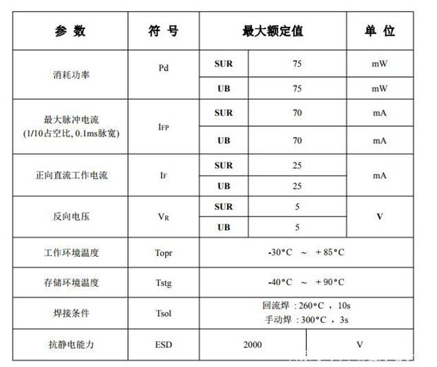 齐纳二极管