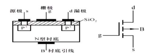 场效应管的分类详情