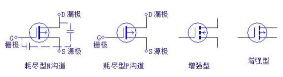 三极管,场效应管,IGBT