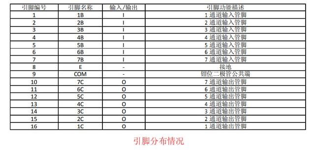 步进电机驱动器ULN2003