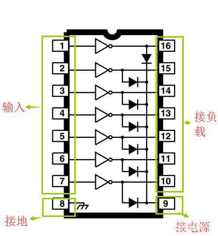 步进电机驱动器ULN2003