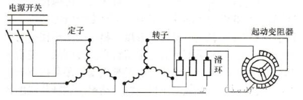频敏变阻器