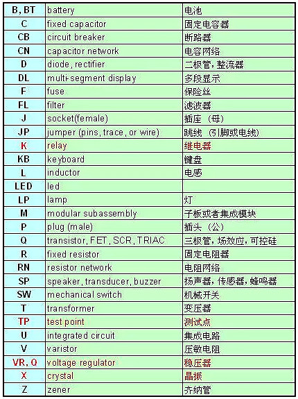 原理图,画原理图技巧大全