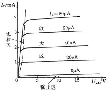 三极管是如何导通的