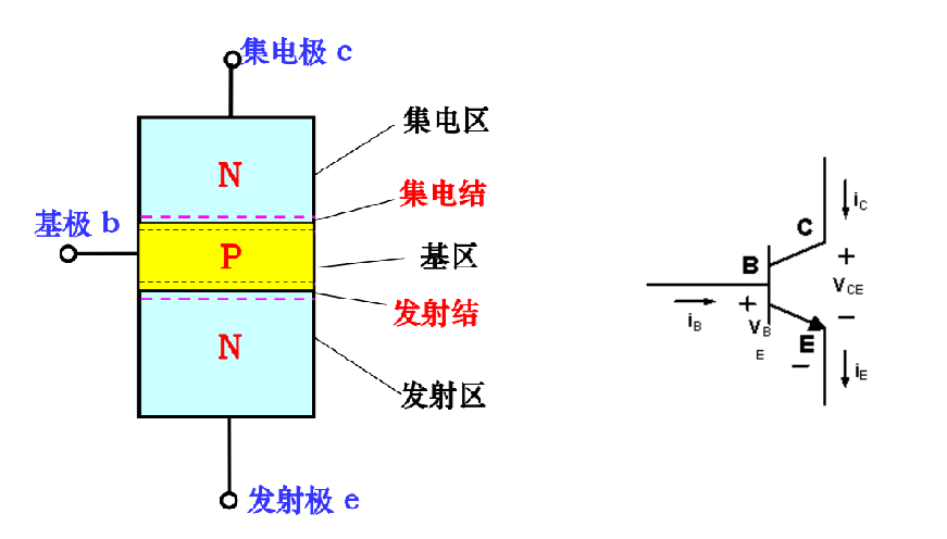 三极管BJT的工作原理