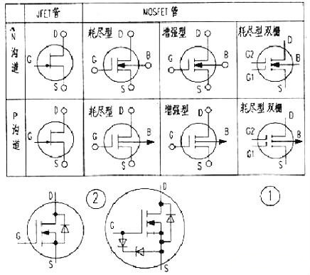 场效应管