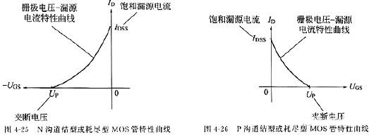 场效应管参数-