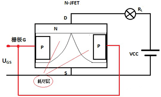 结型场效应管