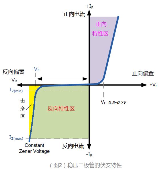 稳压二极管