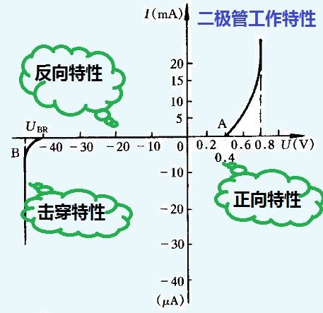 二极管的钳位电路和稳压电路