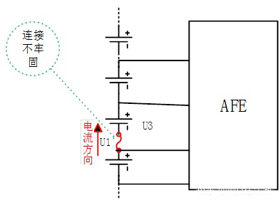 失效模式