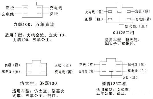 摩托车五线整流器接线图