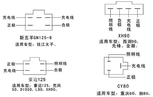 摩托车五线整流器接线图