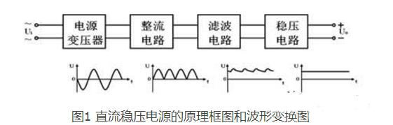 lm317可调稳压电源