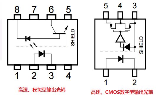 光电耦合器