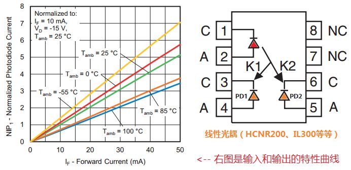 光电耦合器