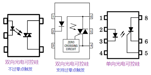 光电耦合器