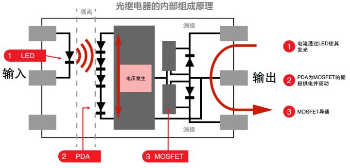 光电耦合器