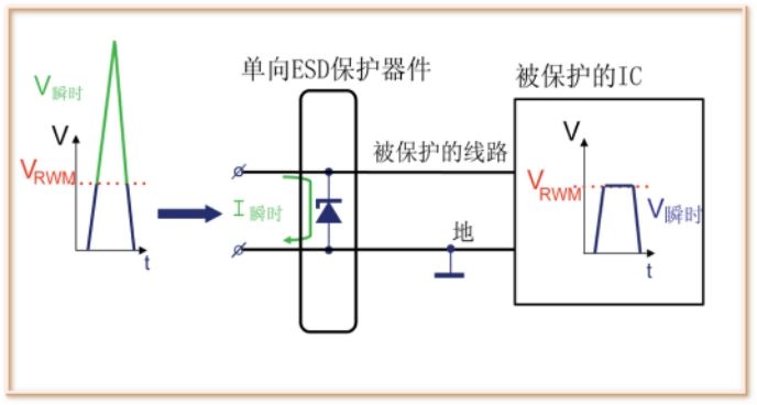 稳压管,TVS管