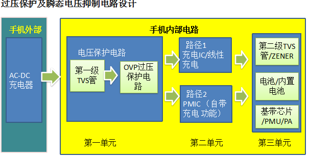 稳压管,TVS管