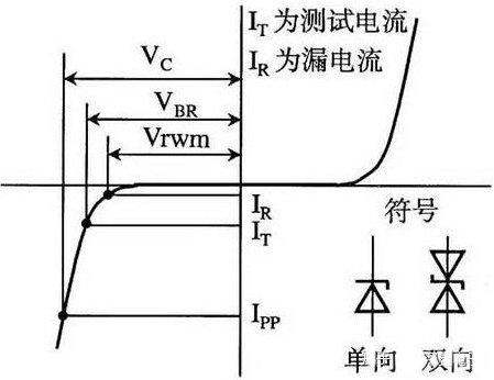 TVS管