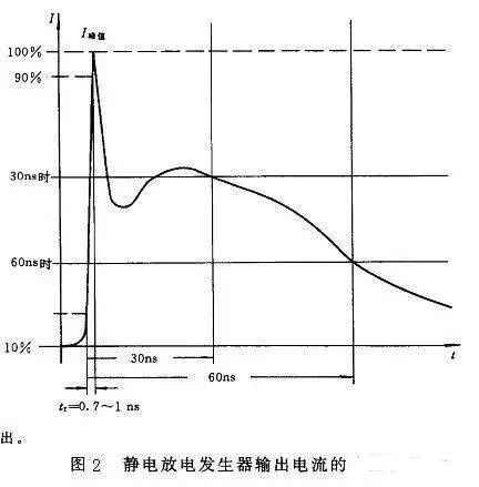 TVS管