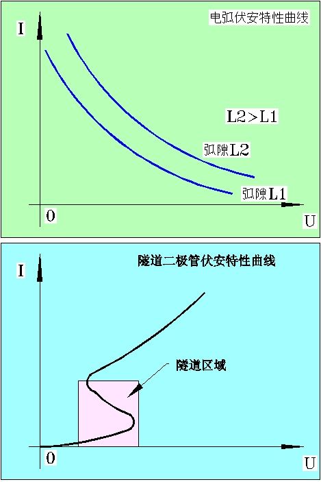 电阻的用途