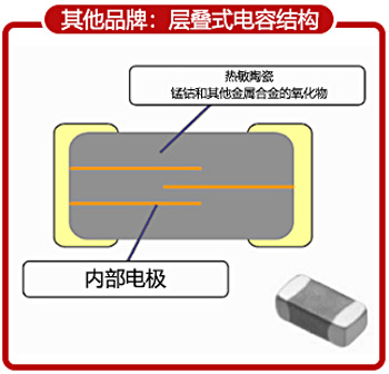 NTC热敏电阻