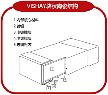 NTC热敏电阻