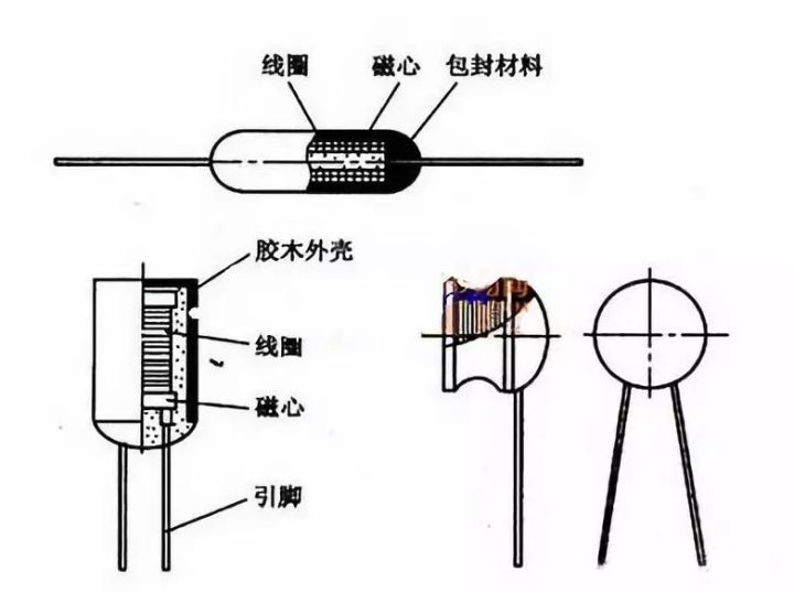 电感工作原理