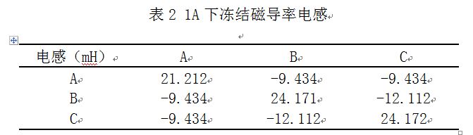 dq轴电感计算方法
