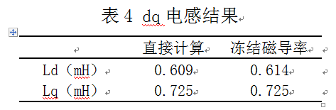 dq轴电感计算方法
