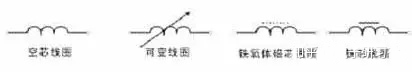 电感的分类