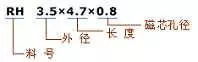 电感的分类