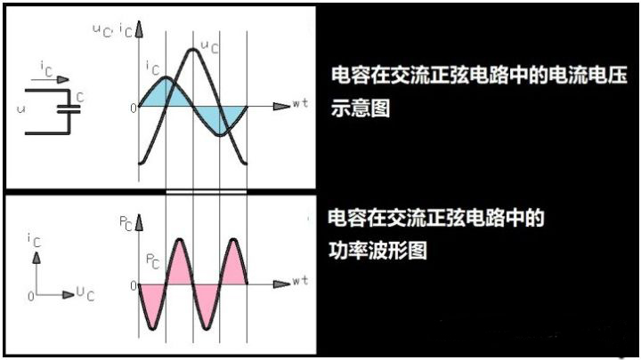 电容,电感