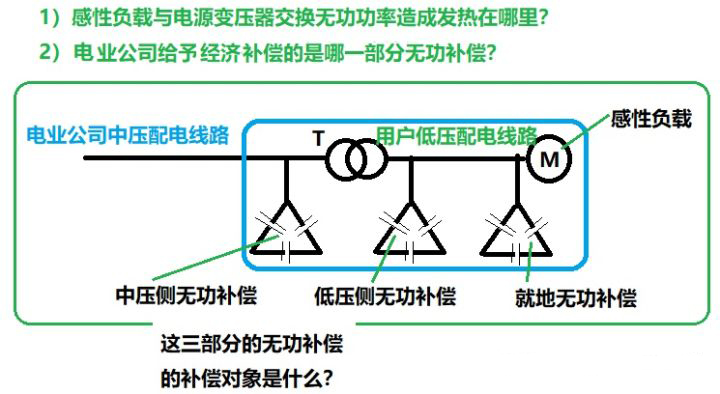 电容,电感
