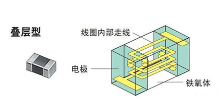 绕线电感