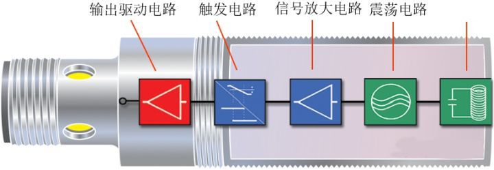 传感器基础知识