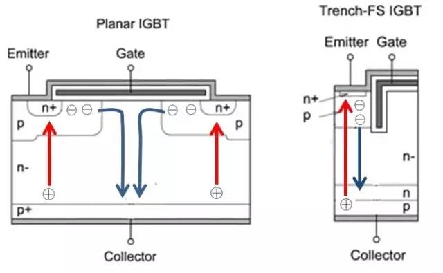 平面型IGBT,沟槽型IGBT
