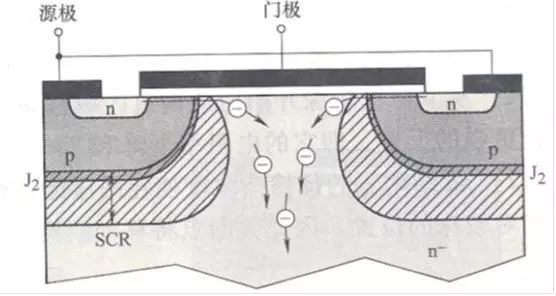 平面型IGBT,沟槽型IGBT