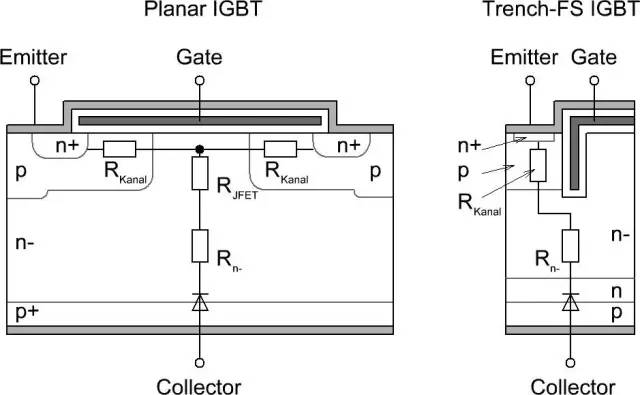 平面型IGBT,沟槽型IGBT