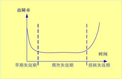 IGBT模块