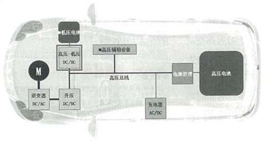 高速IGBT 