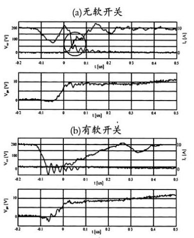 高速IGBT